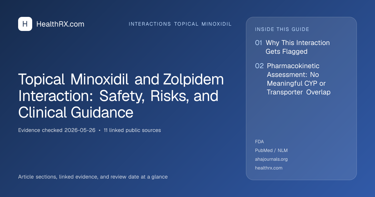 Evidence overview for Topical Minoxidil and Zolpidem Interaction: Safety, Risks, and Clinical Guidance