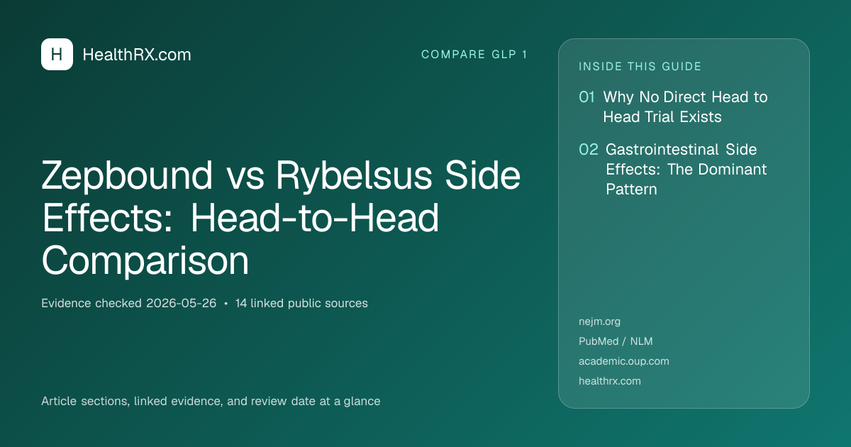 Evidence overview for Zepbound vs Rybelsus Side Effects: Head-to-Head Comparison
