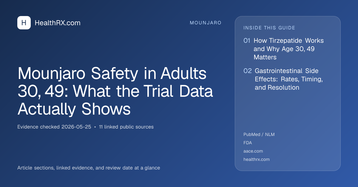 Evidence overview for Mounjaro Safety in Adults 30, 49: What the Trial Data Actually Shows