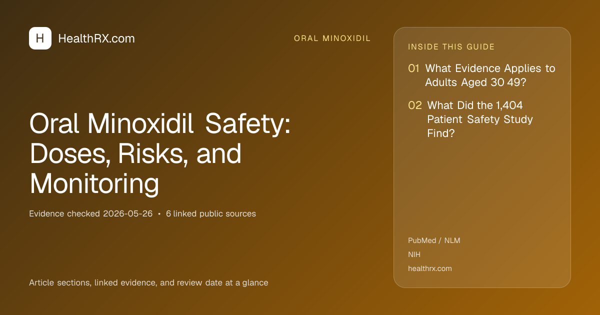 Evidence overview for Oral Minoxidil Safety: Doses, Risks, and Monitoring