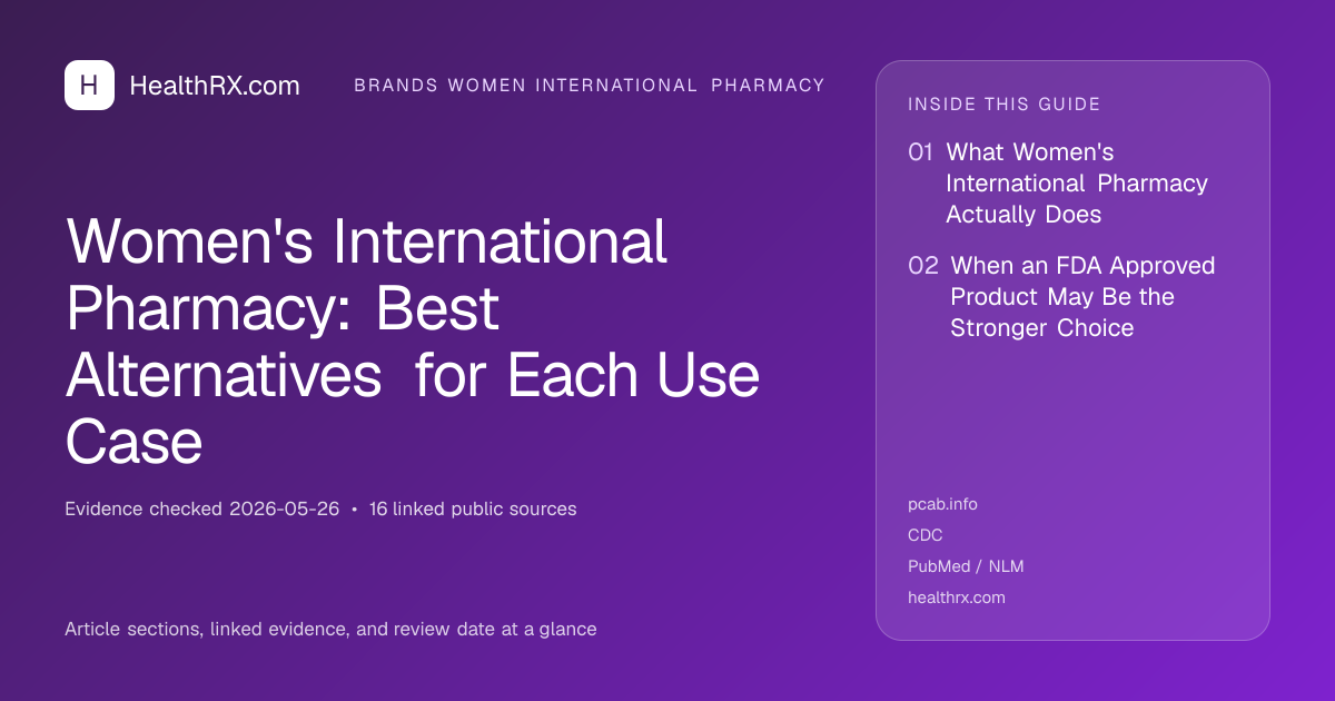 Evidence overview for Women's International Pharmacy: Best Alternatives for Each Use Case