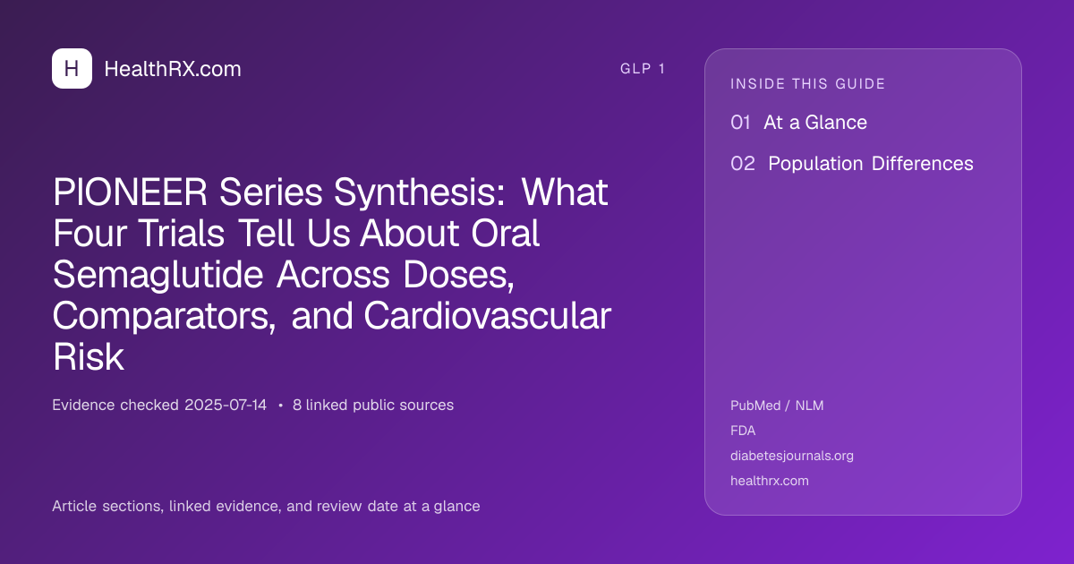 Evidence overview for PIONEER Series Synthesis: What Four Trials Tell Us About Oral Semaglutide Across Doses, Comparators, and Cardiovascular Risk