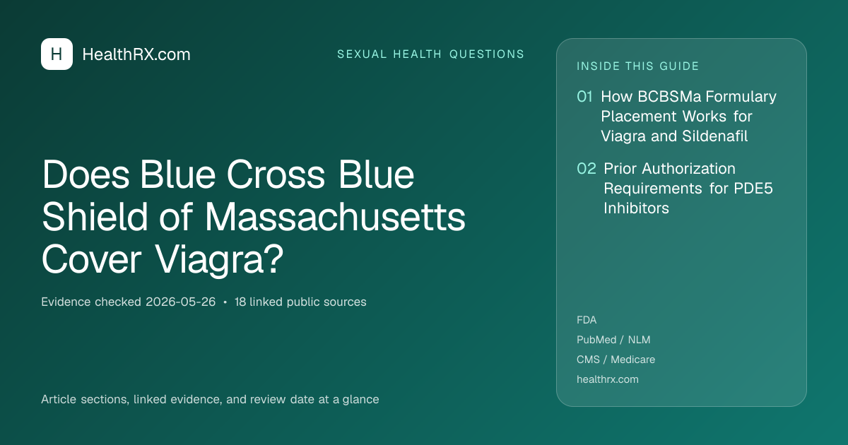 Evidence overview for Does Blue Cross Blue Shield of Massachusetts Cover Viagra?