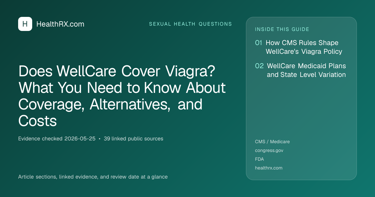 Evidence overview for Does WellCare Cover Viagra? What You Need to Know About Coverage, Alternatives, and Costs