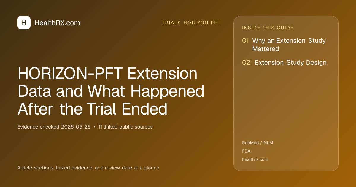 Evidence overview for trials horizon pft: HORIZON-PFT Extension Data and What Happened After the Trial Ended