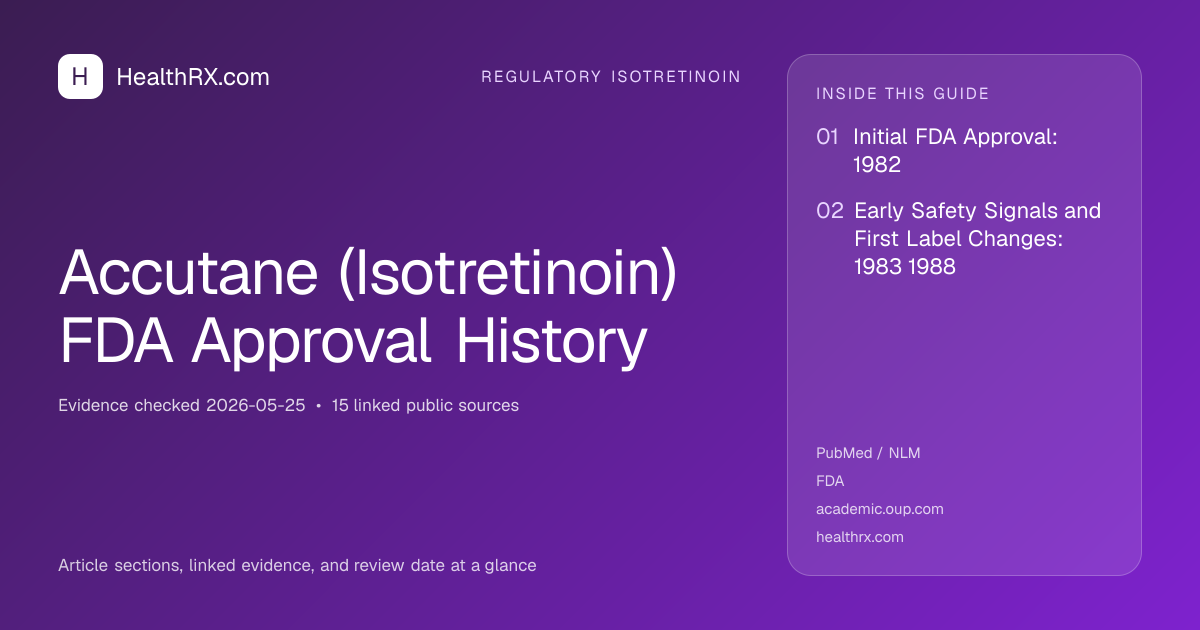 Evidence overview for Accutane (Isotretinoin) FDA Approval History