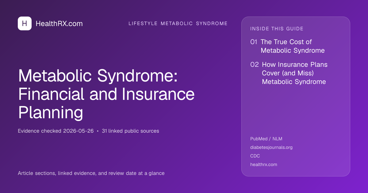 Evidence overview for Metabolic Syndrome: Financial and Insurance Planning