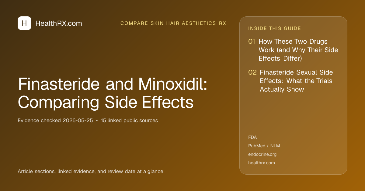 Evidence overview for Finasteride and Minoxidil: Comparing Side Effects