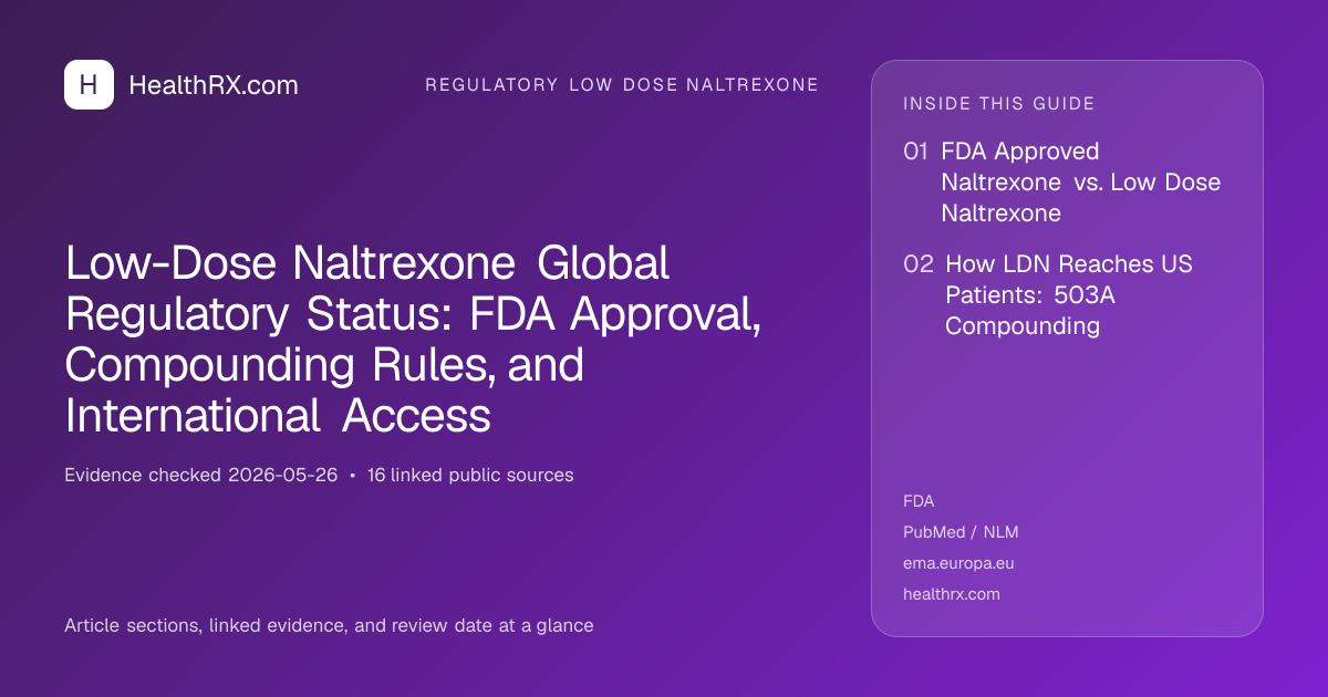 Evidence overview for Low-Dose Naltrexone Global Regulatory Status: FDA Approval, Compounding Rules, and International Access