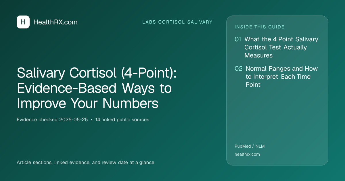 Evidence overview for Salivary Cortisol (4-Point): Evidence-Based Ways to Improve Your Numbers