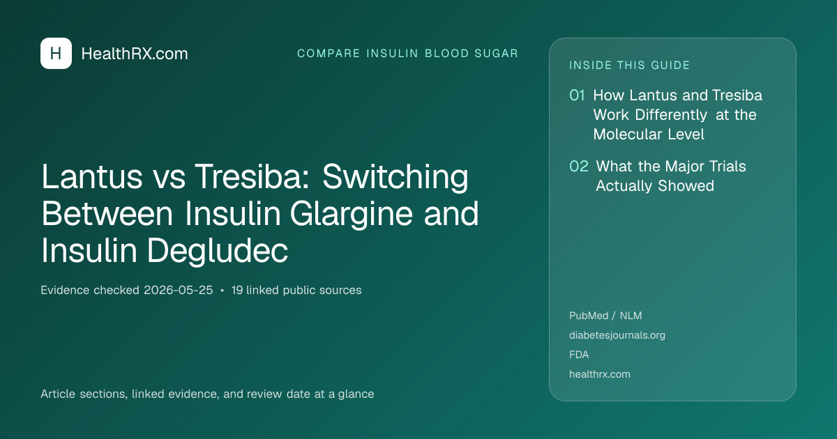 Evidence overview for compare insulin blood sugar: Lantus vs Tresiba: Switching Between Insulin Glargine and Insulin Degludec