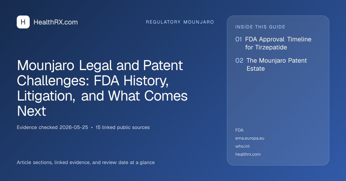 Evidence overview for Mounjaro Legal and Patent Challenges: FDA History, Litigation, and What Comes Next