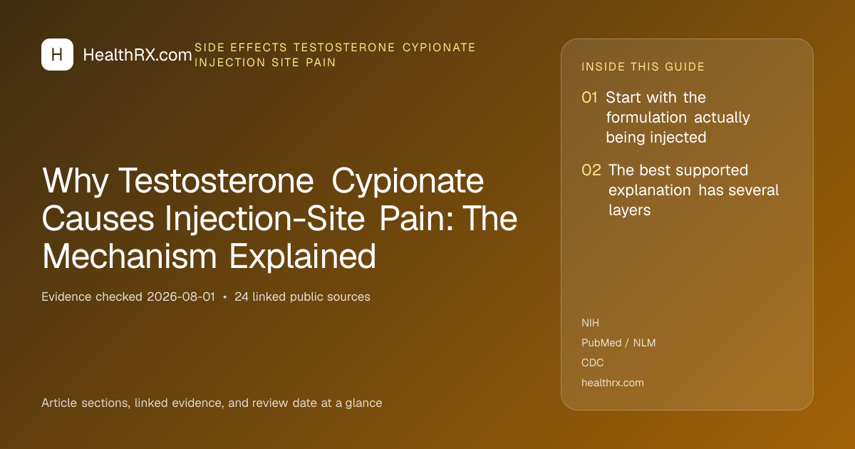 Evidence overview for Why Testosterone Cypionate Causes Injection-Site Pain: The Mechanism Explained