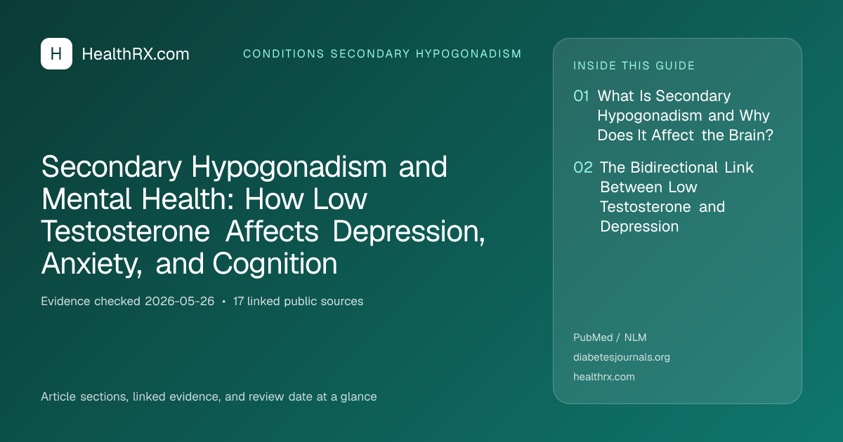 Evidence overview for Secondary Hypogonadism and Mental Health: How Low Testosterone Affects Depression, Anxiety, and Cognition