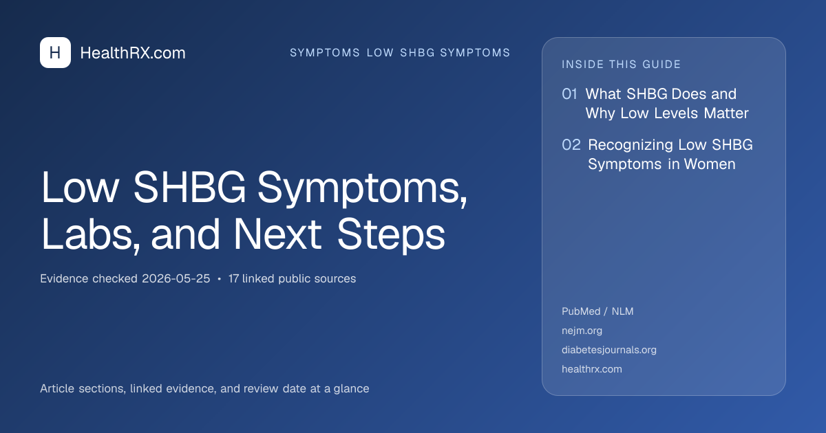 Evidence overview for Low SHBG Symptoms, Labs, and Next Steps