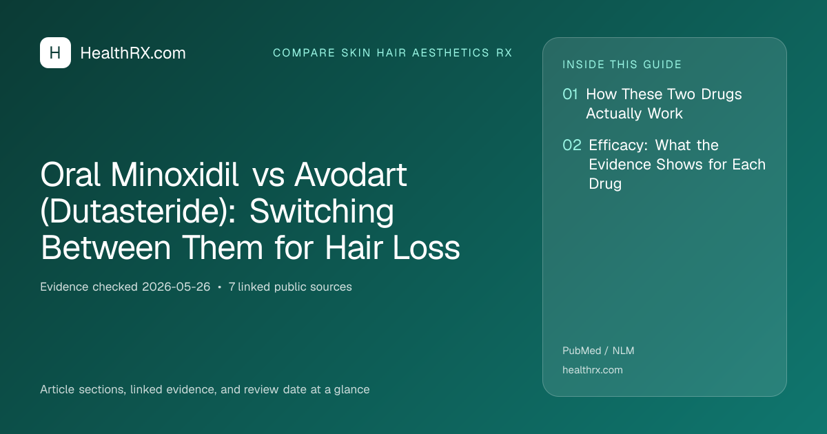 Evidence overview for compare skin hair aesthetics rx: Oral Minoxidil vs Avodart (Dutasteride): Switching Between Them for Hair Loss