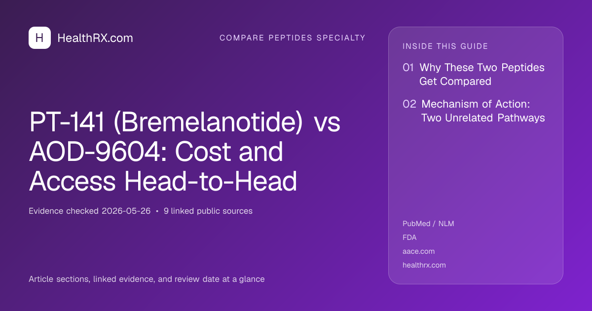 Evidence overview for PT-141 (Bremelanotide) vs AOD-9604: Cost and Access Head-to-Head