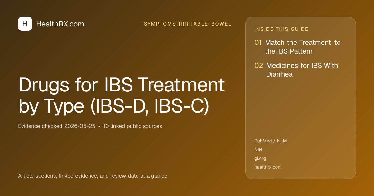 Evidence overview for Drugs for IBS Treatment by Type (IBS-D, IBS-C)