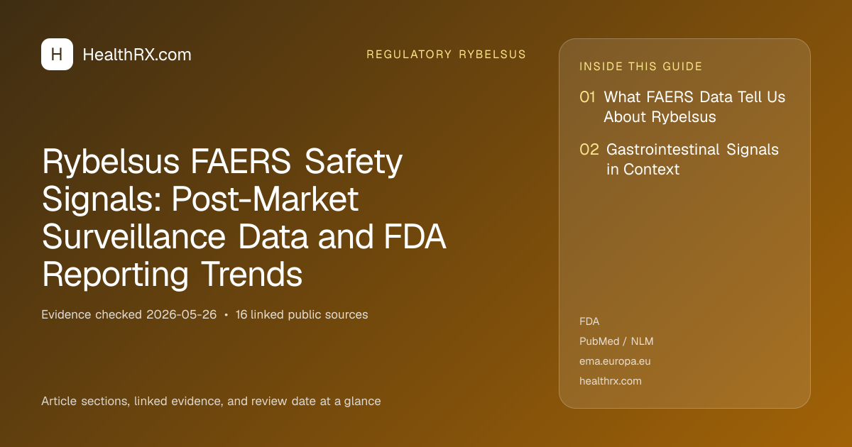 Evidence overview for Rybelsus FAERS Safety Signals: Post-Market Surveillance Data and FDA Reporting Trends