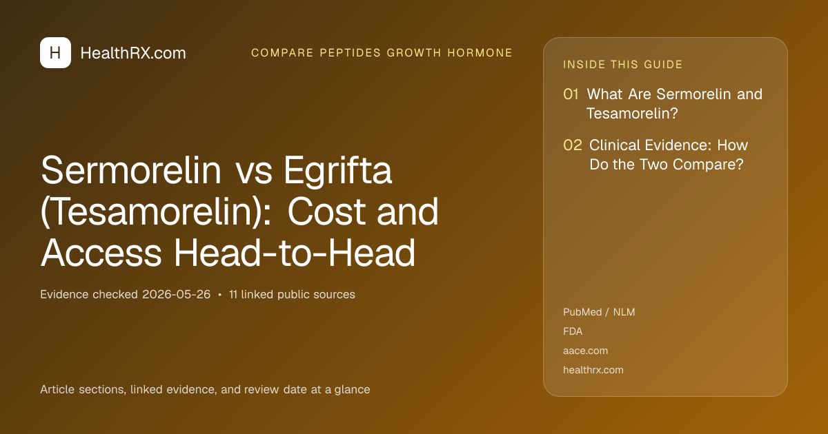 Evidence overview for Sermorelin vs Egrifta (Tesamorelin): Cost and Access Head-to-Head
