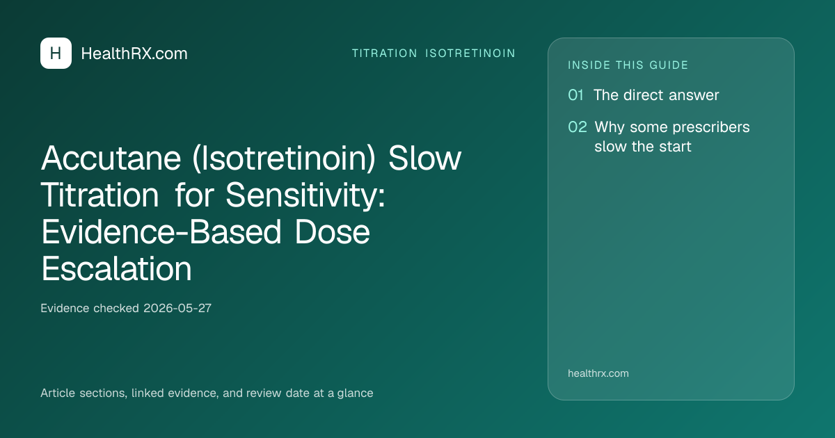 Evidence overview for titration isotretinoin: Accutane (Isotretinoin) Slow Titration for Sensitivity: Evidence-Based Dose Escalation