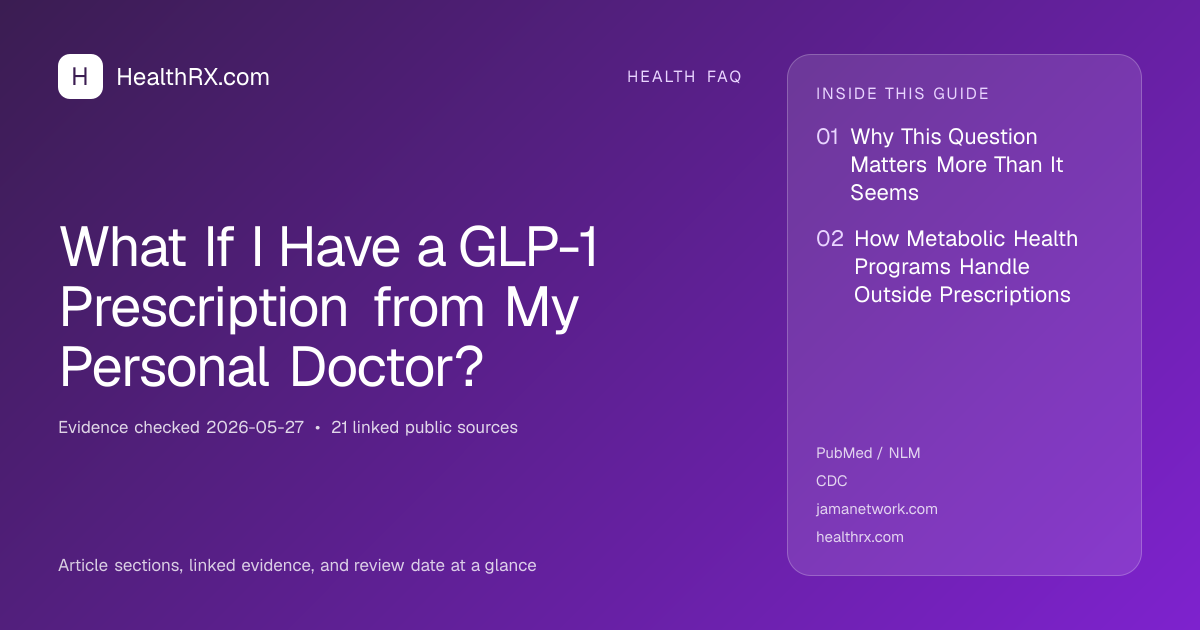 Evidence overview for What If I Have a GLP-1 Prescription from My Personal Doctor?