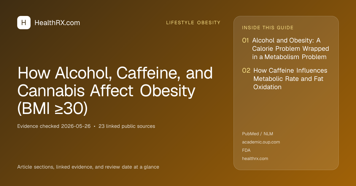 Evidence overview for lifestyle obesity: How Alcohol, Caffeine, and Cannabis Affect Obesity (BMI ≥30)