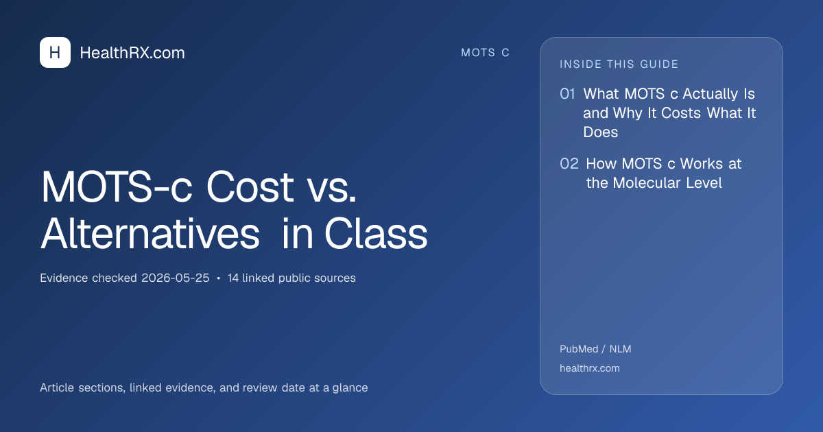 Evidence overview for MOTS-c Cost vs. Alternatives in Class