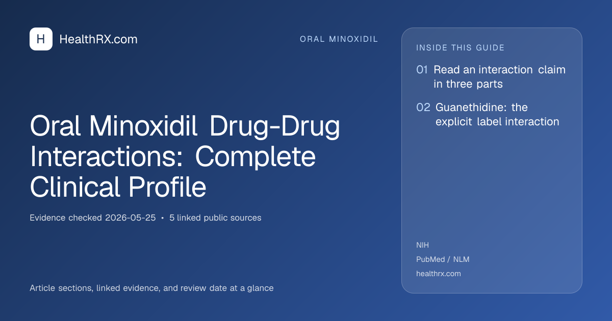 Evidence overview for oral minoxidil: Oral Minoxidil Drug-Drug Interactions: Complete Clinical Profile