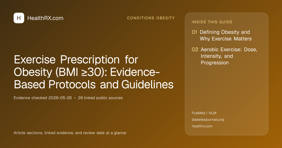 Evidence overview for conditions obesity: Exercise Prescription for Obesity (BMI ≥30): Evidence-Based Protocols and Guidelines