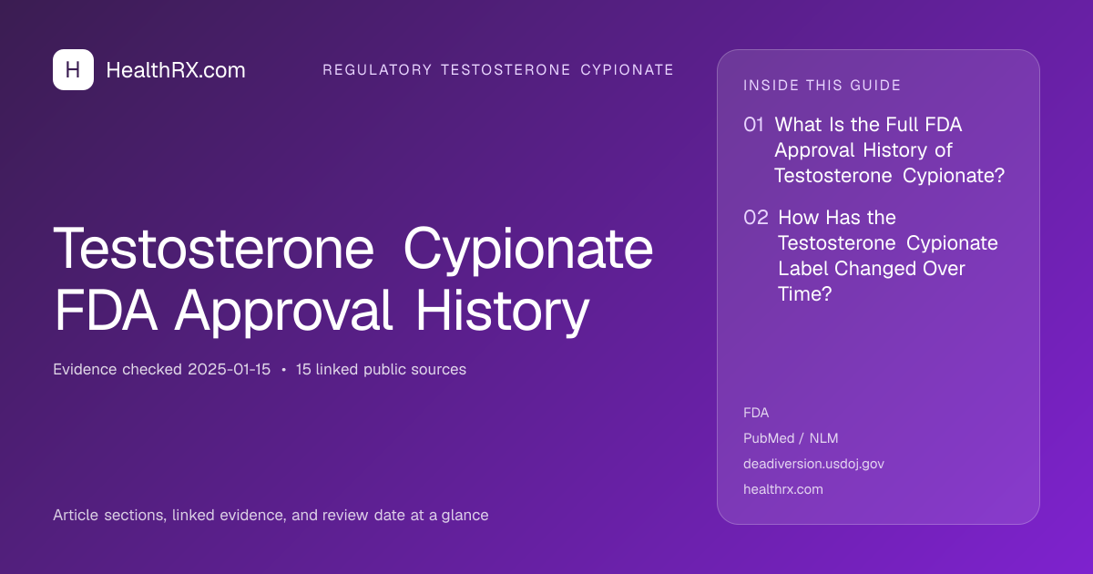 Evidence overview for Testosterone Cypionate FDA Approval History