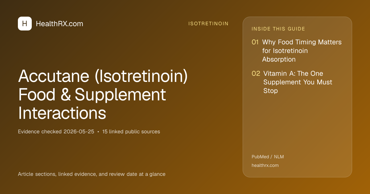 Evidence overview for isotretinoin: Accutane (Isotretinoin) Food & Supplement Interactions