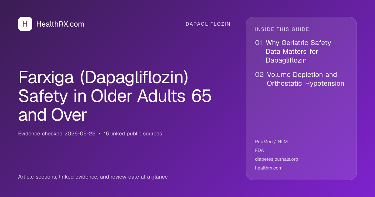 Evidence overview for Farxiga (Dapagliflozin) Safety in Older Adults 65 and Over