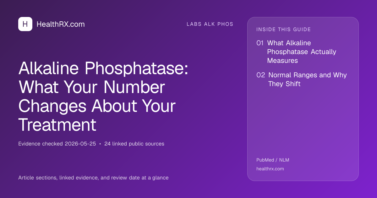 Evidence overview for Alkaline Phosphatase: What Your Number Changes About Your Treatment