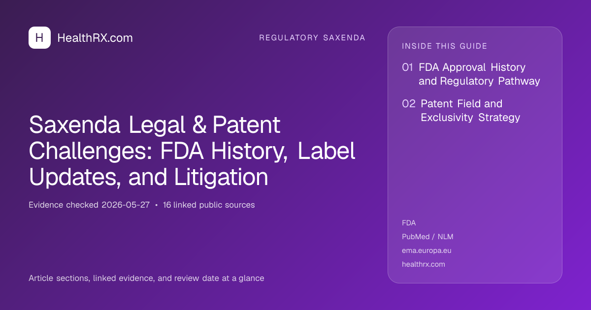 Evidence overview for Saxenda Legal & Patent Challenges: FDA History, Label Updates, and Litigation