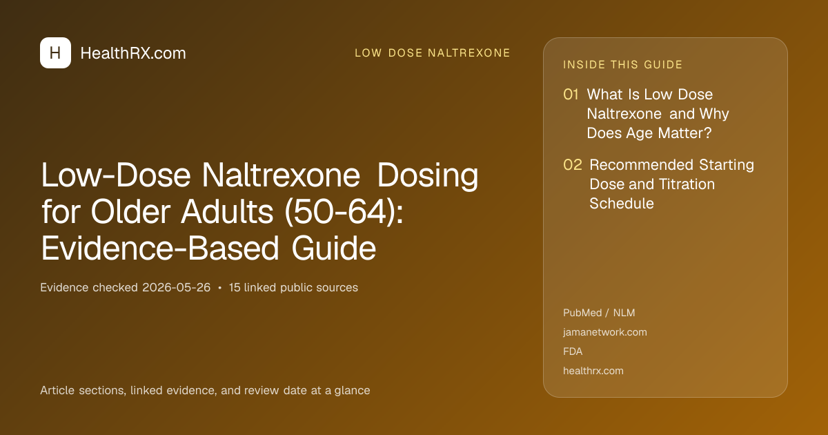 Evidence overview for Low-Dose Naltrexone Dosing for Older Adults (50-64): Evidence-Based Guide