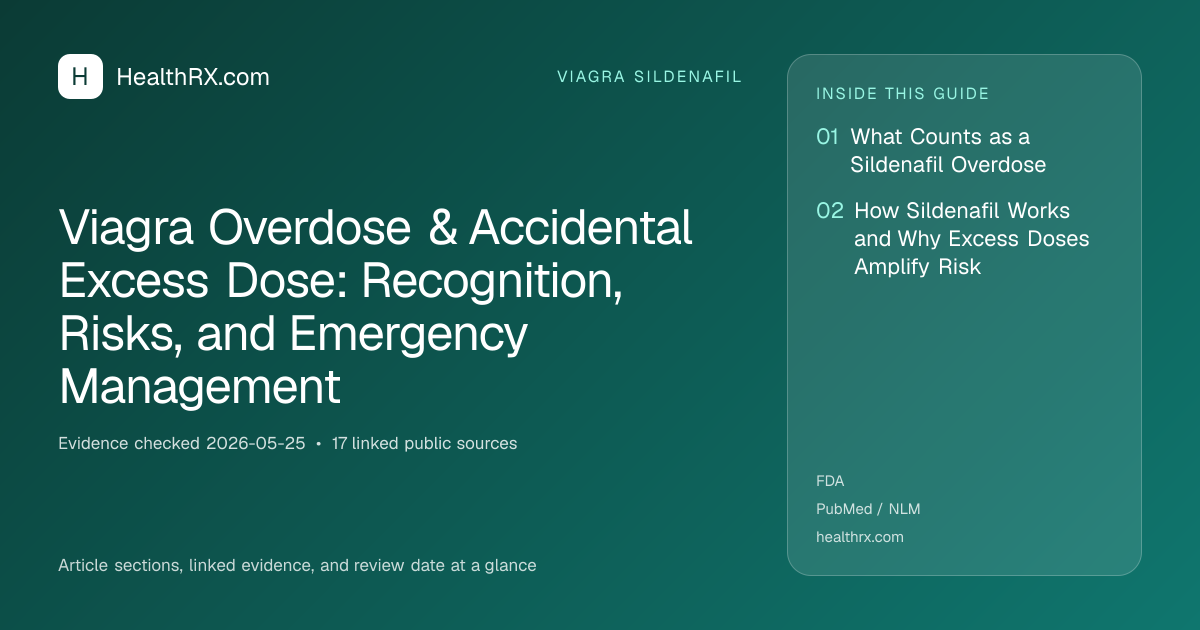 Evidence overview for Viagra Overdose & Accidental Excess Dose: Recognition, Risks, and Emergency Management