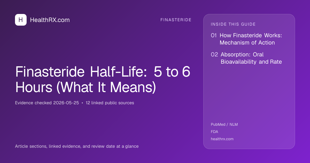 Evidence overview for Finasteride Half-Life: 5 to 6 Hours (What It Means)