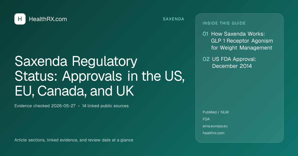 Evidence overview for Saxenda Regulatory Status: Approvals in the US, EU, Canada, and UK