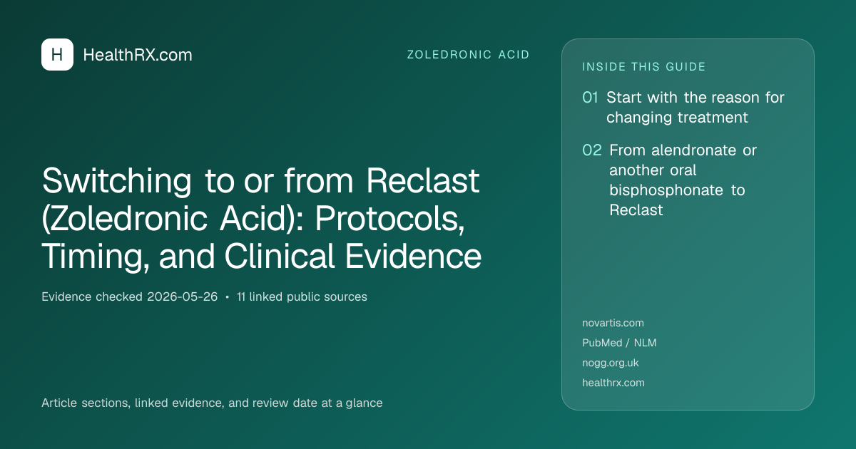 Evidence overview for zoledronic acid: Switching to or from Reclast (Zoledronic Acid): Protocols, Timing, and Clinical Evidence