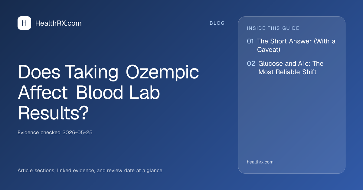 Evidence overview for Does Taking Ozempic Affect Blood Lab Results?