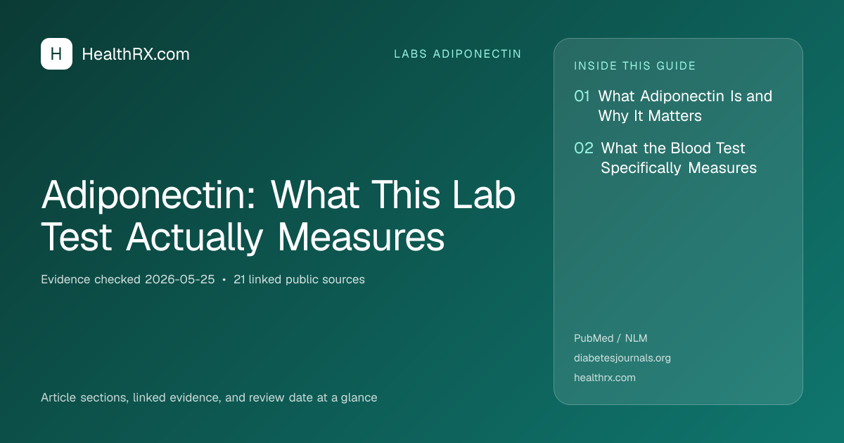 Evidence overview for Adiponectin: What This Lab Test Actually Measures