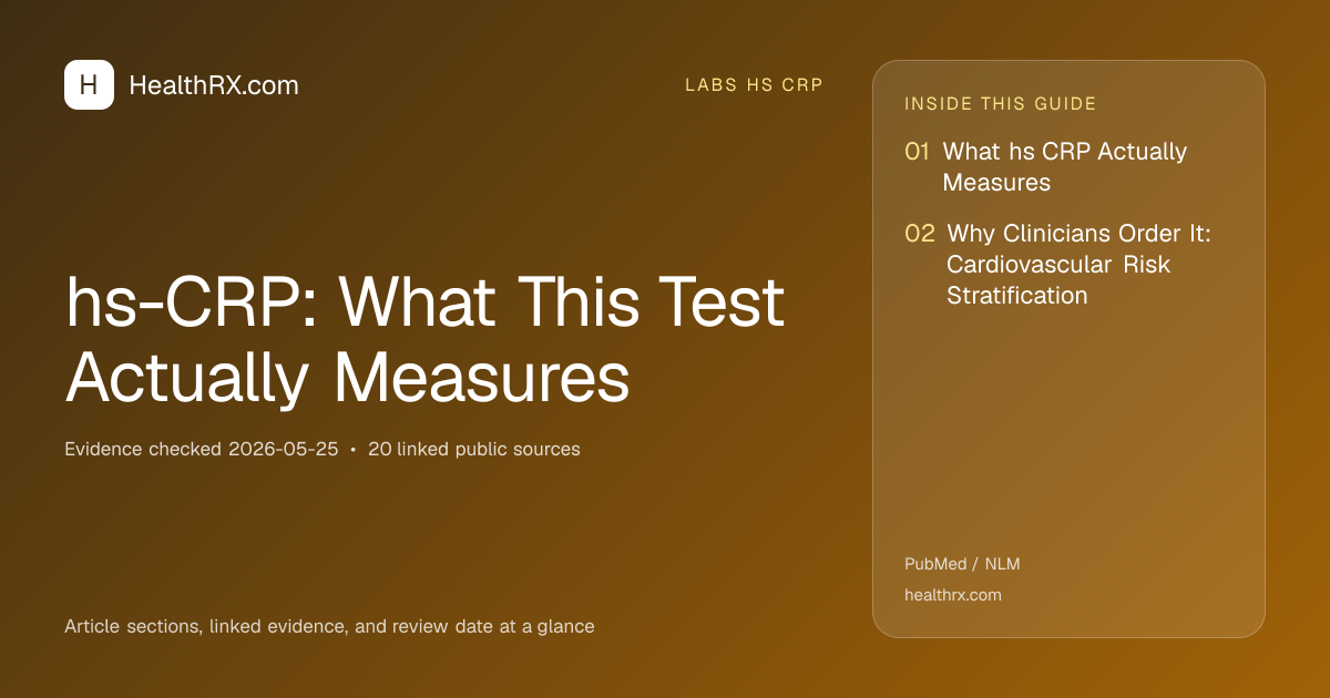 Evidence overview for hs-CRP: What This Test Actually Measures