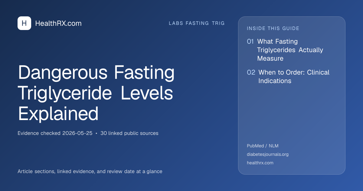 Evidence overview for Dangerous Fasting Triglyceride Levels Explained