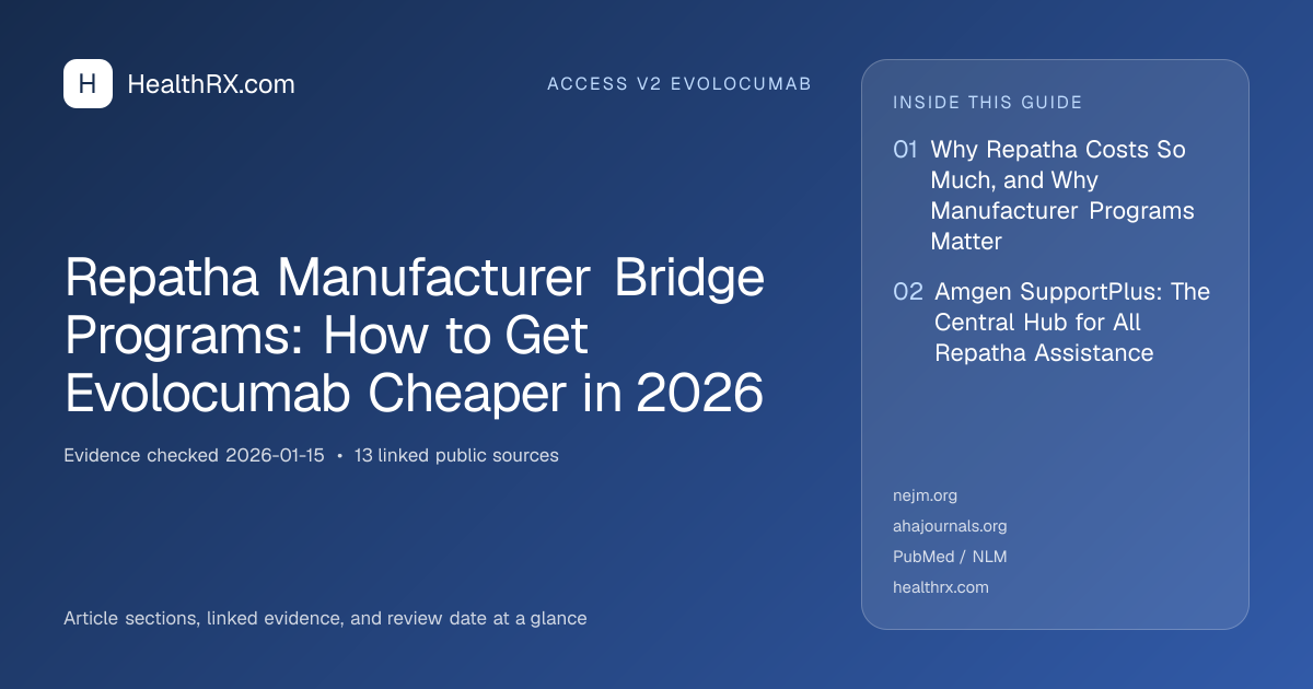 Evidence overview for Repatha Manufacturer Bridge Programs: How to Get Evolocumab Cheaper in 2026