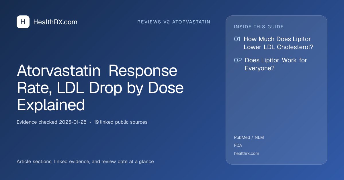 Evidence overview for Atorvastatin Response Rate, LDL Drop by Dose Explained