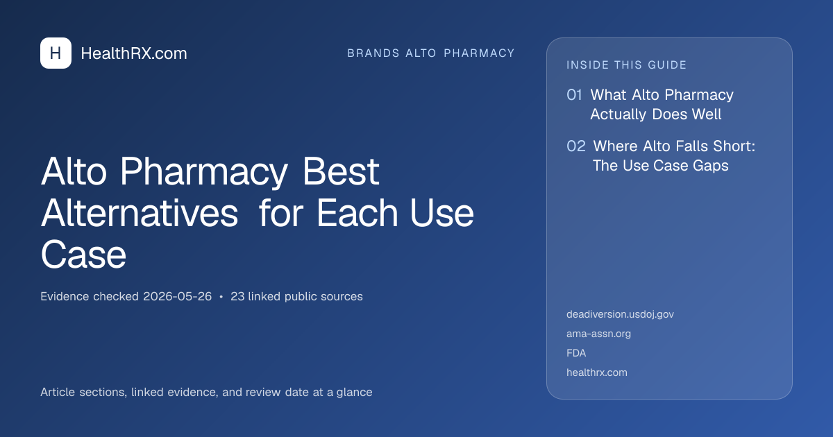 Evidence overview for Alto Pharmacy Best Alternatives for Each Use Case