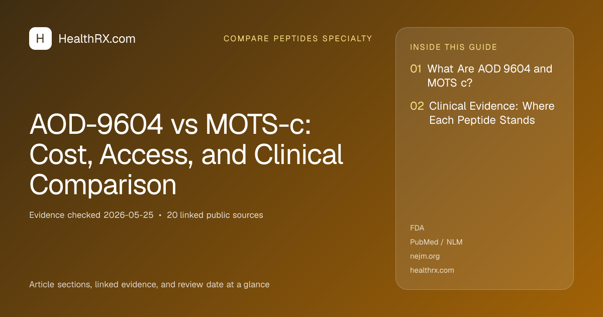 Evidence overview for AOD-9604 vs MOTS-c: Cost, Access, and Clinical Comparison