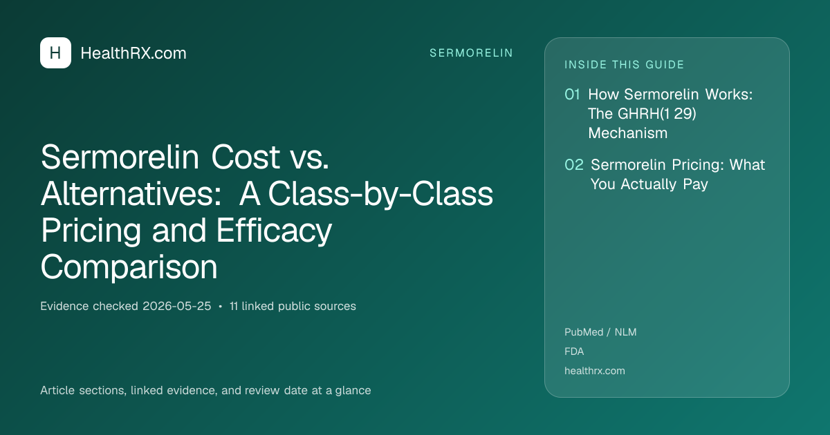 Evidence overview for Sermorelin Cost vs. Alternatives: A Class-by-Class Pricing and Efficacy Comparison