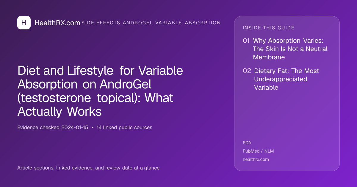Evidence overview for Diet and Lifestyle for Variable Absorption on AndroGel (testosterone topical): What Actually Works